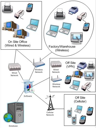 Hệ Thống Mã Vạch